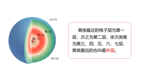 3.2原子结构课件(共48张PPT)----2024--2025学年九年级化学人教版（2024）上册