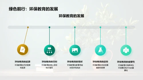 环保教育在课堂的实践