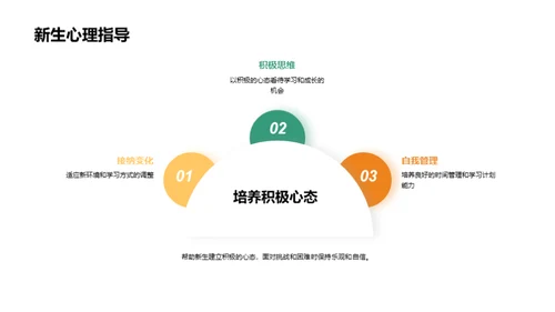 初一新生家长启蒙会