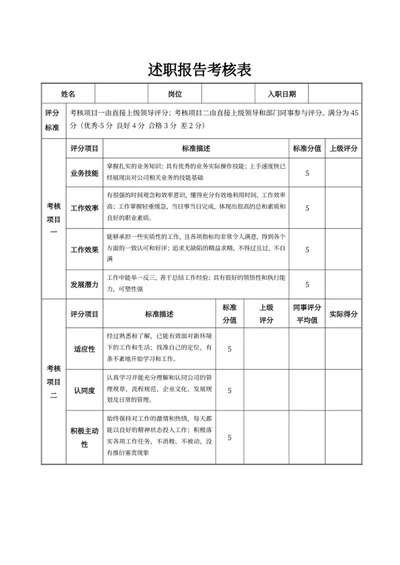 述职报告考核表