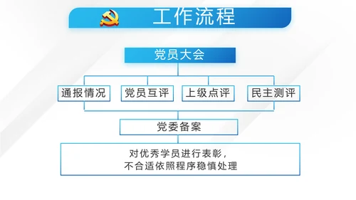 蓝色大气检察干部述职报告动态PPT模板