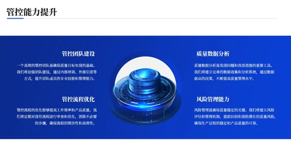 蓝色科技风质量提升精益管理品质管控报告年终总结PPT模板