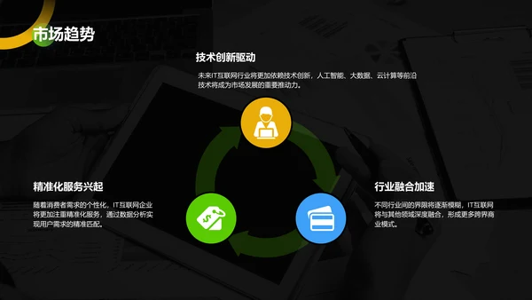 绿色商务风IT互联网商业计划书PPT模板