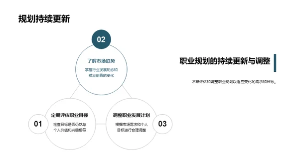 规划职业 搭建未来