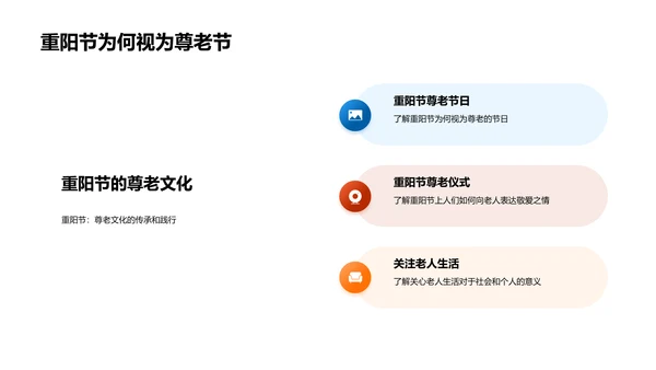 重阳尊老文化讲解PPT模板