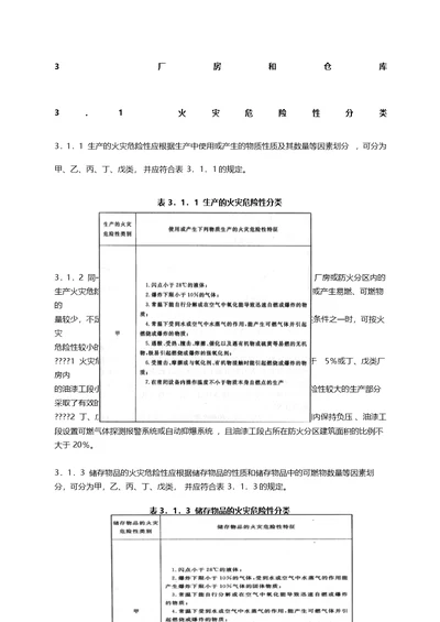 建筑设计防火规范厂房与仓库