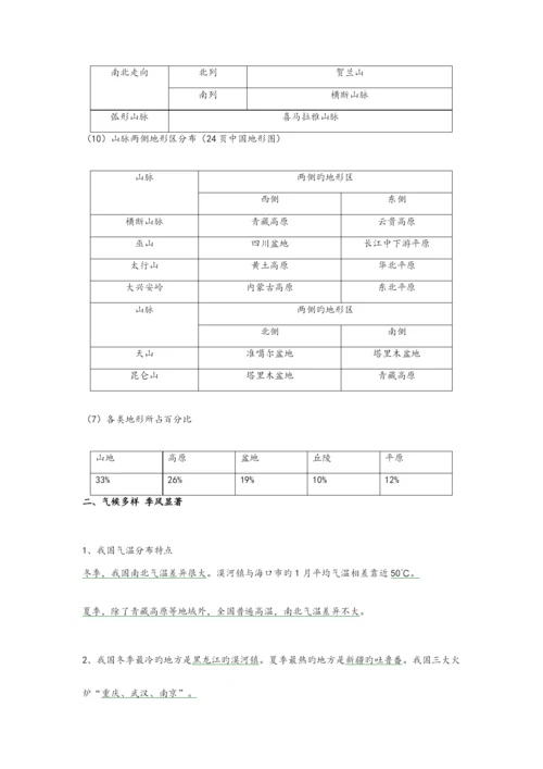 初中地理必考知识点汇总.docx