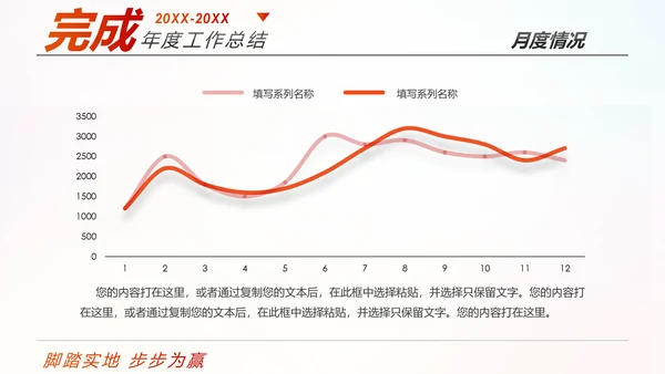 跨越2020新年计划年终总结述职报告PPT