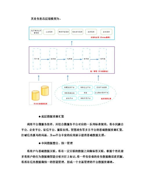 企业电商服务平台投标书模板