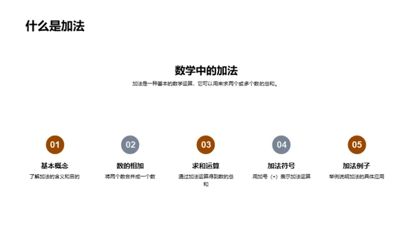 加减法的奥秘之旅
