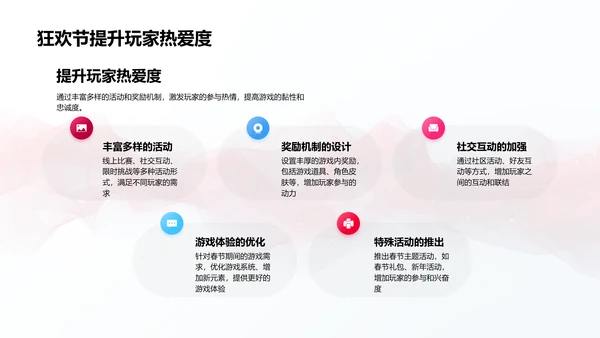 春节游戏营销报告PPT模板