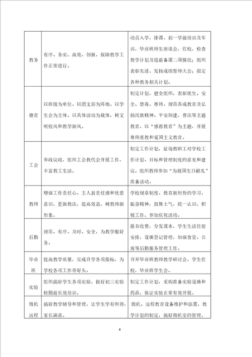 2014年下期学校工作计划