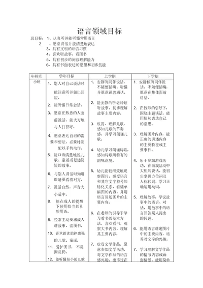 幼儿园语言领域目标