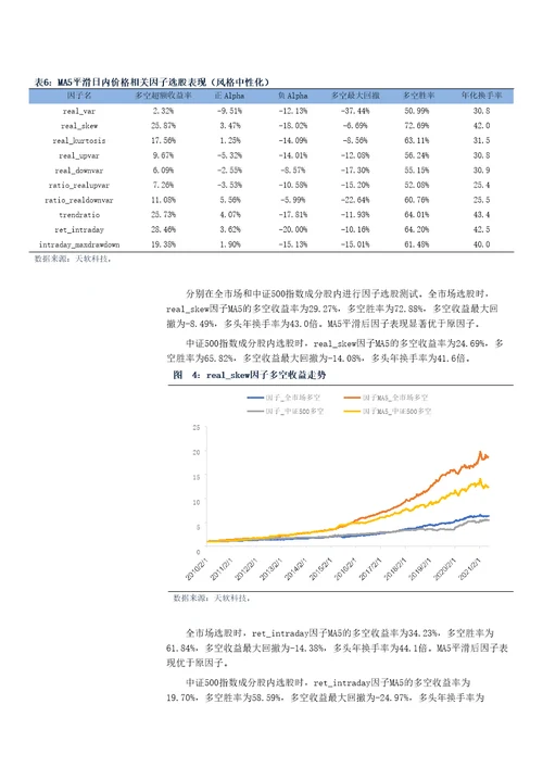 高频价量数据的因子化方法