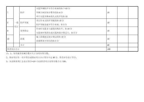 吊篮脚手架检查评分表