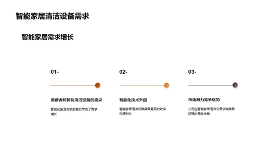 领跑未来：智能清洁设备