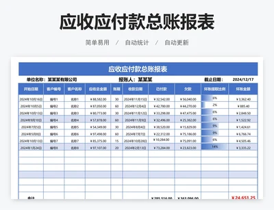 应收应付款总账报表