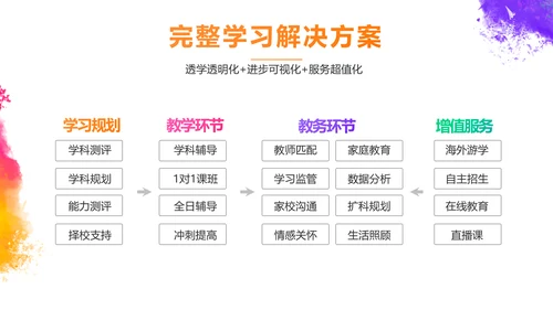 炫彩极简美术绘画教学工作总结PPT动态模板