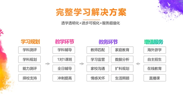 炫彩极简美术绘画教学工作总结PPT动态模板