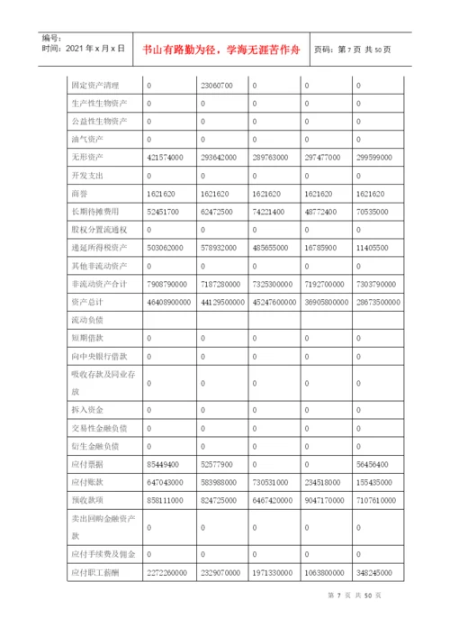 财务比率分析论文.docx