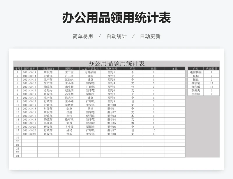 办公用品领用统计表