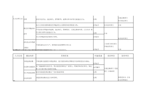 道路交通安全集中整治任务清单