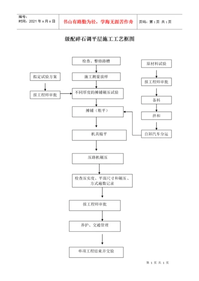 市政工程施工工艺流程框图汇总.docx