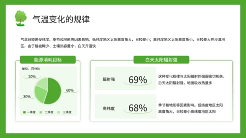 绿色插画风气温的变化与分布PPT模板