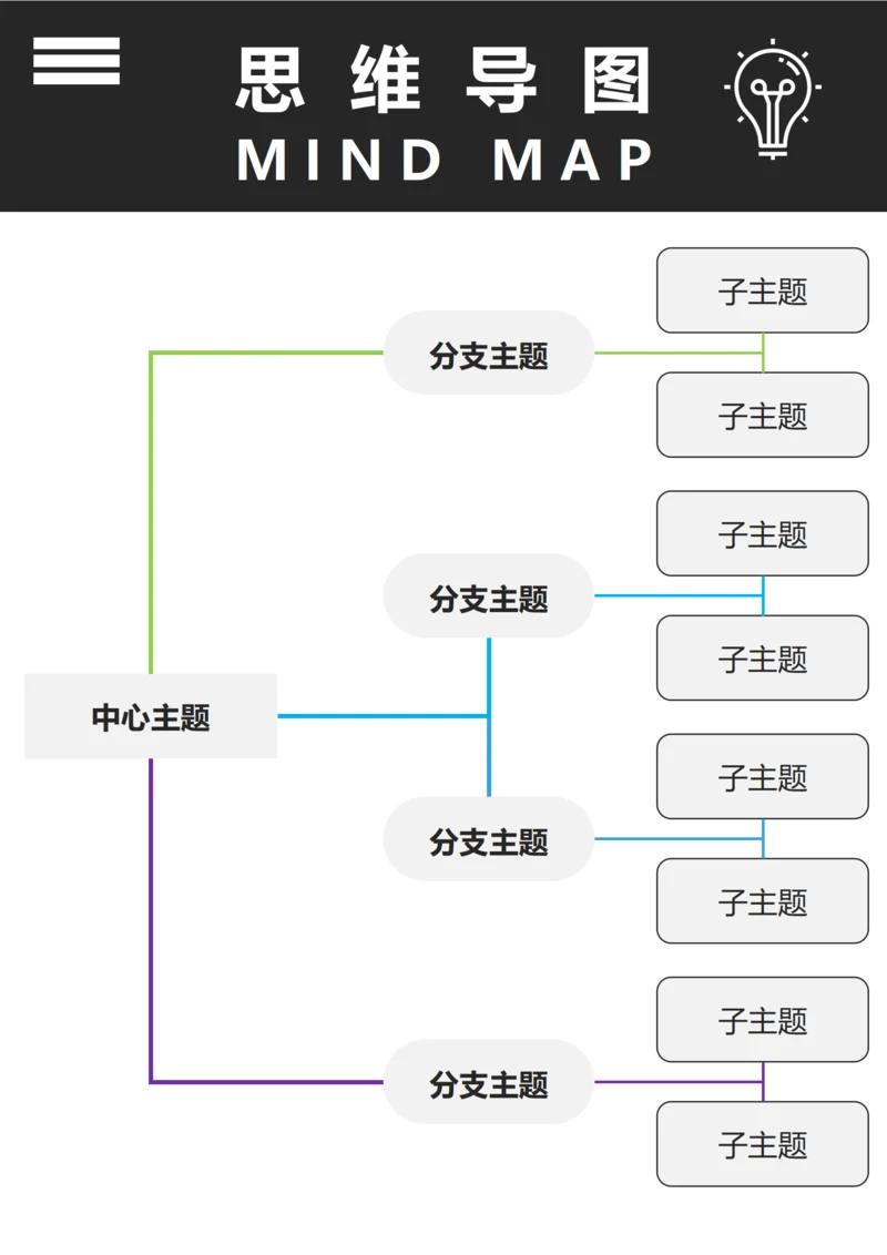思维导图(右侧结构四)