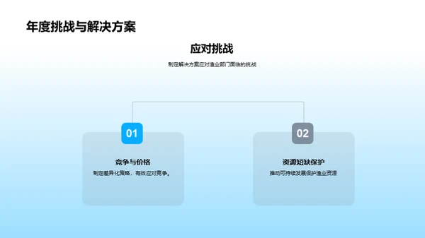 渔业部门年度盘点