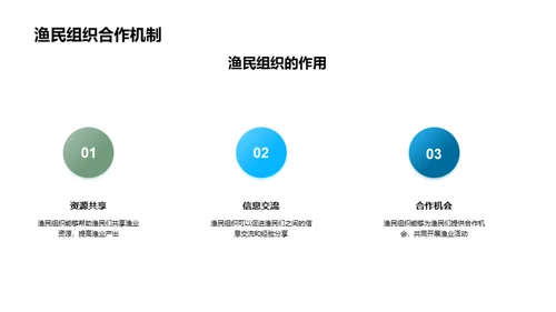 渔业可持续发展与海洋保护