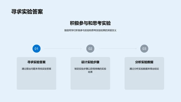 科学实验汇报PPT模板