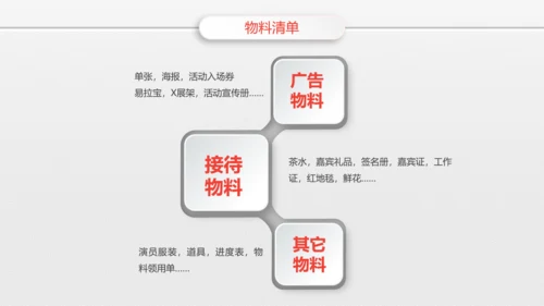 组织营销活动策划书方案商务PPT模板