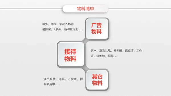 组织营销活动策划书方案商务PPT模板