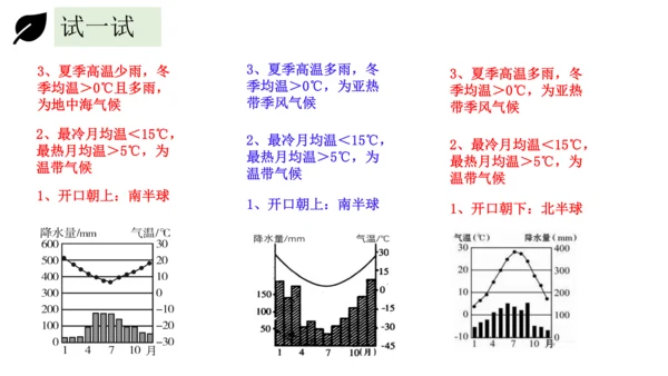 3.4世界的气候 2023-2024学年七年级地理上册同步精品课件（人教版）（共51张ppt)