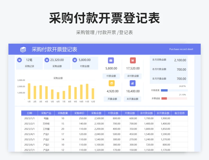 采购付款开票登记表