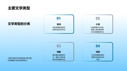 文学知识教学PPT模板