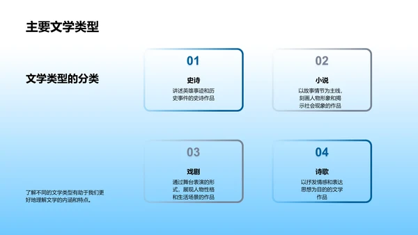 文学知识教学PPT模板