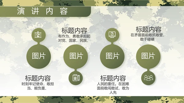 迷彩风军事部队主题工作总结动态PPT