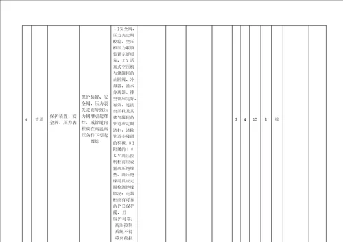 A4安全检查表分析评价记录doc 37页