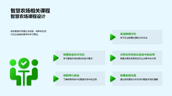 智慧农场新探索