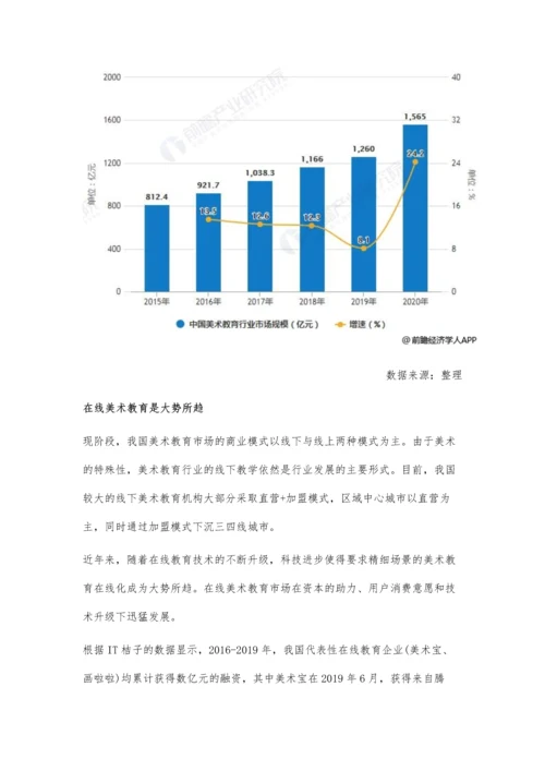 中国美术教育行业市场现状及发展趋势分析-资本+在线教育技术推动教育在线化.docx