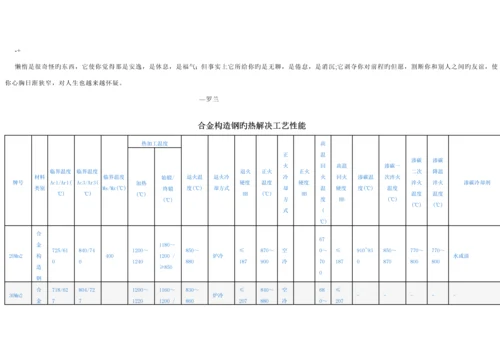 合金结构钢的热处理标准工艺.docx