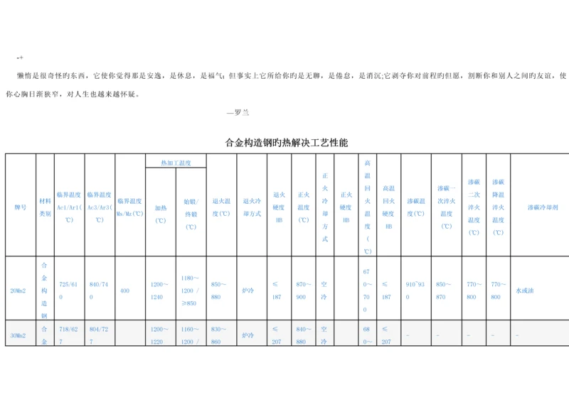 合金结构钢的热处理标准工艺.docx