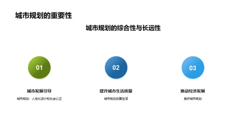 塑造未来：绿色城市规划