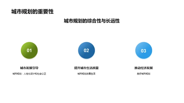 塑造未来：绿色城市规划