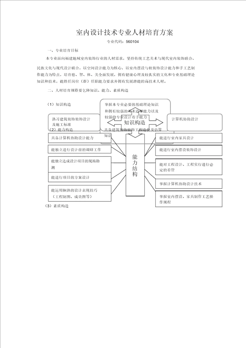 室内设计技术人才培养方案