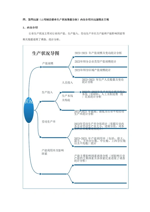 云母制品行业调查数据分析报告2023年版