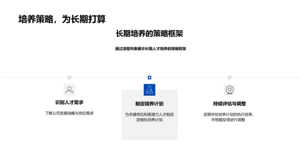 人才培养成果报告PPT模板