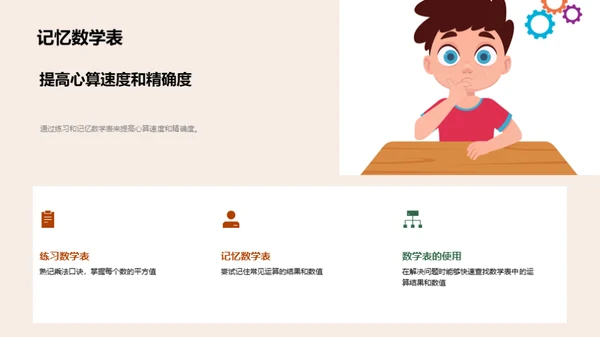 数学学习与竞赛